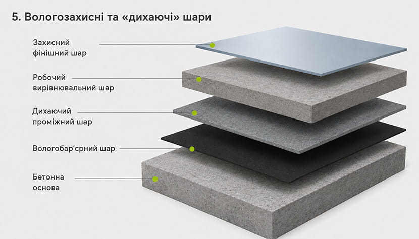 Вологозахисні та «дихаючі» шари для бетонної основи
