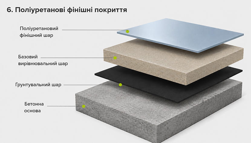 Поліуретанові фінішні покриття